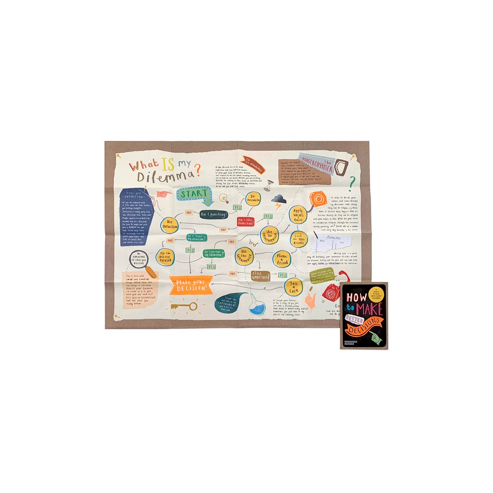 Mapology Wellbeing Guide - How To Make Better Decisions - Image 3